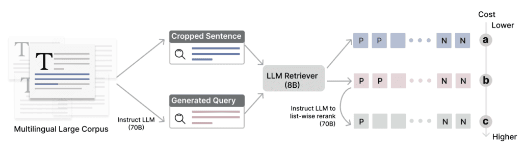 Architecture Overview